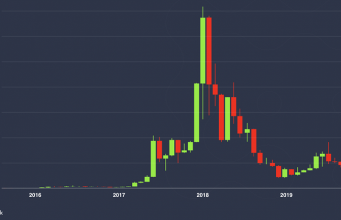 هل حان الوقت لبيع ETH؟